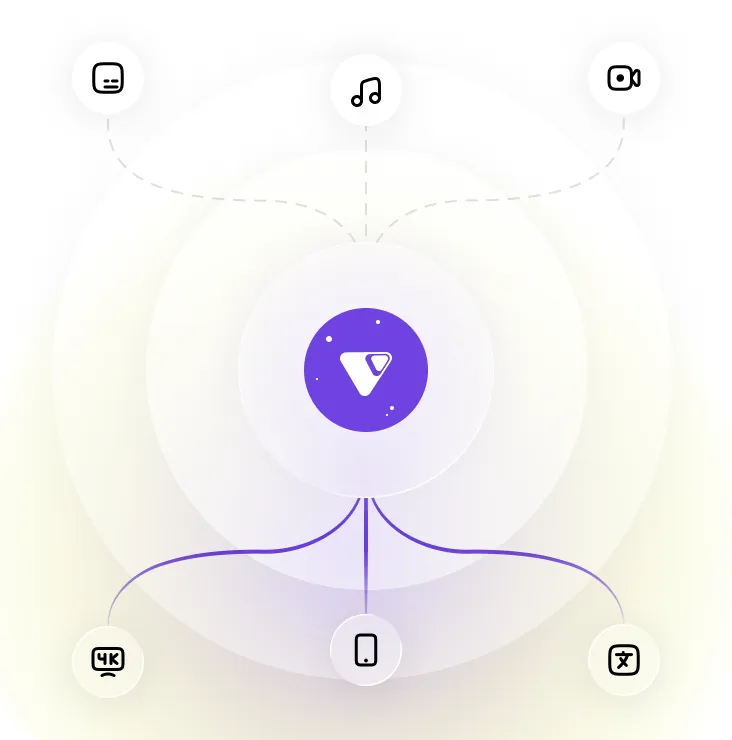 Ingest & Transcode
